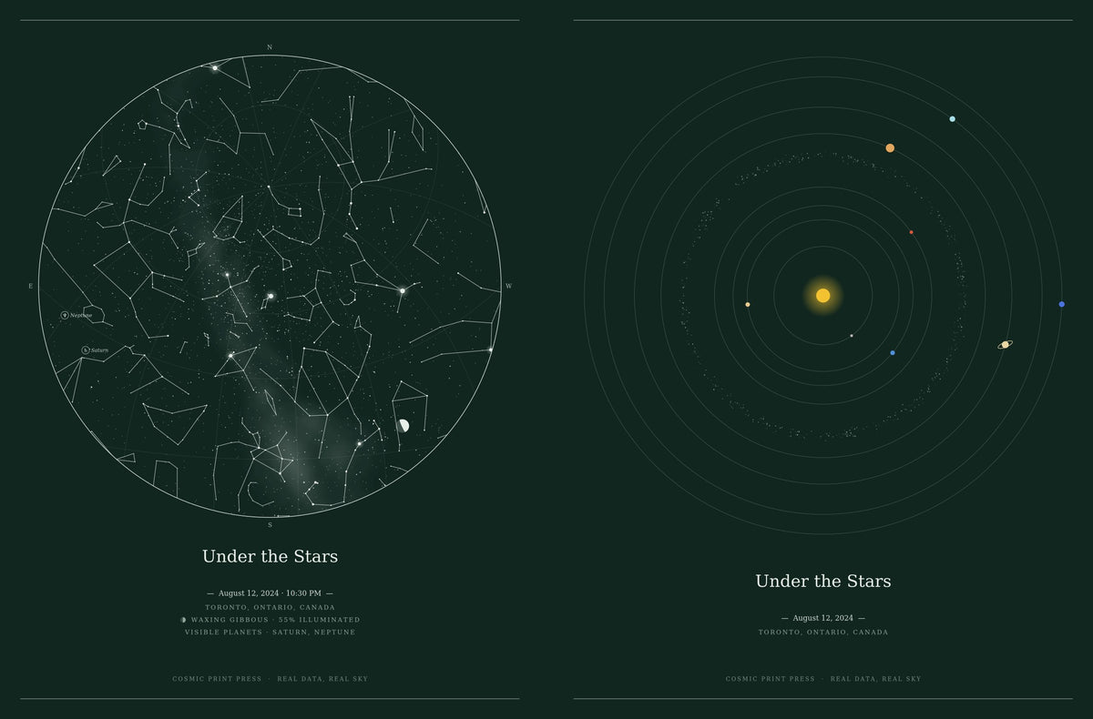 Custom star map and solar system print in forest green with constellation lines